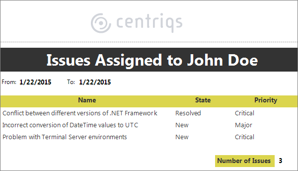 assigned issues report