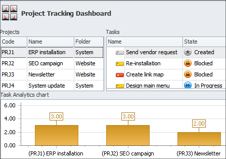 Project Tracking Dashboard in CentriQS Software