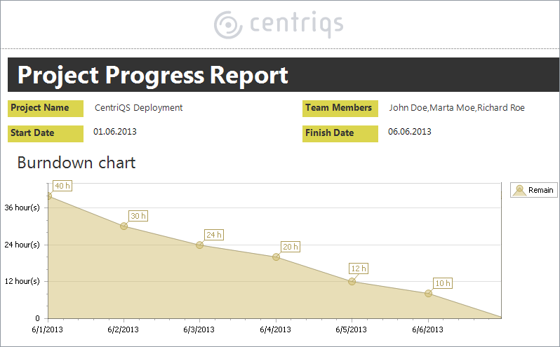 report data source project progress
