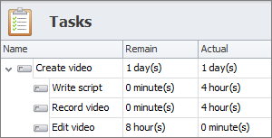 parent task actual and remaining duration