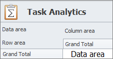 task analytics pivot table