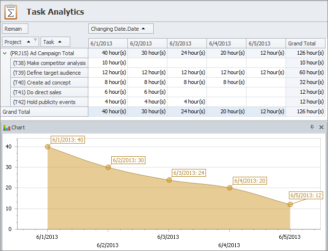 task analytics usage